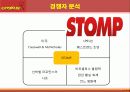 난타마케팅,문화예술공연,마케팅,브랜드,브랜드마케팅,기업,서비스마케팅,글로벌,경영,시장,사례,swot,stp,4p 14페이지