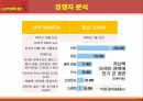 난타마케팅,문화예술공연,마케팅,브랜드,브랜드마케팅,기업,서비스마케팅,글로벌,경영,시장,사례,swot,stp,4p 21페이지