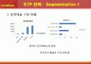 난타마케팅,문화예술공연,마케팅,브랜드,브랜드마케팅,기업,서비스마케팅,글로벌,경영,시장,사례,swot,stp,4p 22페이지