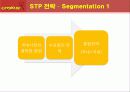 난타마케팅,문화예술공연,마케팅,브랜드,브랜드마케팅,기업,서비스마케팅,글로벌,경영,시장,사례,swot,stp,4p 24페이지