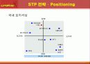 난타마케팅,문화예술공연,마케팅,브랜드,브랜드마케팅,기업,서비스마케팅,글로벌,경영,시장,사례,swot,stp,4p 34페이지