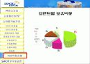 하나코비,락앤락,마케팅,브랜드,브랜드마케팅,기업,서비스마케팅,글로벌,경영,시장,사례,swot,stp,4p 16페이지