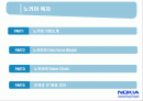 노키아경영,노키아기업분석,마케팅,브랜드,브랜드마케팅,기업,서비스마케팅,글로벌,경영,시장,사례,swot,stp,4p 2페이지