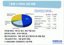 노키아경영,노키아기업분석,마케팅,브랜드,브랜드마케팅,기업,서비스마케팅,글로벌,경영,시장,사례,swot,stp,4p 5페이지