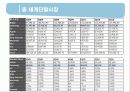 노키아경영,노키아기업분석,마케팅,브랜드,브랜드마케팅,기업,서비스마케팅,글로벌,경영,시장,사례,swot,stp,4p 8페이지
