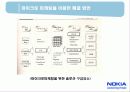 노키아경영,노키아기업분석,마케팅,브랜드,브랜드마케팅,기업,서비스마케팅,글로벌,경영,시장,사례,swot,stp,4p 20페이지
