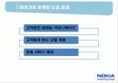노키아경영,노키아기업분석,마케팅,브랜드,브랜드마케팅,기업,서비스마케팅,글로벌,경영,시장,사례,swot,stp,4p 22페이지
