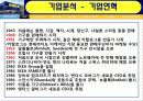 IKEA,마케팅,브랜드,브랜드마케팅,기업,서비스마케팅,글로벌,경영,시장,사례,swot,stp,4p 4페이지