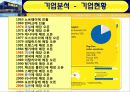 IKEA,마케팅,브랜드,브랜드마케팅,기업,서비스마케팅,글로벌,경영,시장,사례,swot,stp,4p 5페이지