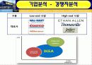 IKEA,마케팅,브랜드,브랜드마케팅,기업,서비스마케팅,글로벌,경영,시장,사례,swot,stp,4p 6페이지