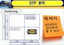 IKEA,마케팅,브랜드,브랜드마케팅,기업,서비스마케팅,글로벌,경영,시장,사례,swot,stp,4p 9페이지