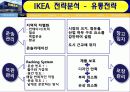 IKEA,마케팅,브랜드,브랜드마케팅,기업,서비스마케팅,글로벌,경영,시장,사례,swot,stp,4p 19페이지