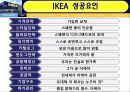 IKEA,마케팅,브랜드,브랜드마케팅,기업,서비스마케팅,글로벌,경영,시장,사례,swot,stp,4p 20페이지