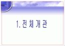 롯데시네마,영화관,설문조사,마케팅,브랜드,브랜드마케팅,기업,서비스마케팅,글로벌,경영,시장,사례,swot,stp,4p 3페이지