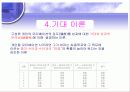 롯데시네마,영화관,설문조사,마케팅,브랜드,브랜드마케팅,기업,서비스마케팅,글로벌,경영,시장,사례,swot,stp,4p 24페이지