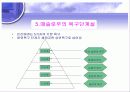 롯데시네마,영화관,설문조사,마케팅,브랜드,브랜드마케팅,기업,서비스마케팅,글로벌,경영,시장,사례,swot,stp,4p 25페이지