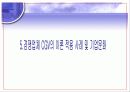 롯데시네마,영화관,설문조사,마케팅,브랜드,브랜드마케팅,기업,서비스마케팅,글로벌,경영,시장,사례,swot,stp,4p 28페이지