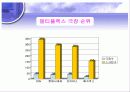 롯데시네마,영화관,설문조사,마케팅,브랜드,브랜드마케팅,기업,서비스마케팅,글로벌,경영,시장,사례,swot,stp,4p 29페이지