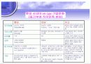 롯데시네마,영화관,설문조사,마케팅,브랜드,브랜드마케팅,기업,서비스마케팅,글로벌,경영,시장,사례,swot,stp,4p 30페이지