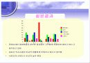 롯데시네마,영화관,설문조사,마케팅,브랜드,브랜드마케팅,기업,서비스마케팅,글로벌,경영,시장,사례,swot,stp,4p 39페이지