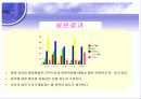 롯데시네마,영화관,설문조사,마케팅,브랜드,브랜드마케팅,기업,서비스마케팅,글로벌,경영,시장,사례,swot,stp,4p 45페이지