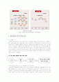 항공사,아시아나,마케팅,브랜드,브랜드마케팅,기업,서비스마케팅,글로벌,경영,시장,사례,swot,stp,4p 11페이지