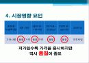 시장세분화,마케팅,브랜드,브랜드마케팅,기업,서비스마케팅,글로벌,경영,시장,사례,swot,stp,4p 10페이지