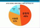 시장세분화,마케팅,브랜드,브랜드마케팅,기업,서비스마케팅,글로벌,경영,시장,사례,swot,stp,4p 12페이지