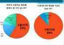 시장세분화,마케팅,브랜드,브랜드마케팅,기업,서비스마케팅,글로벌,경영,시장,사례,swot,stp,4p 14페이지