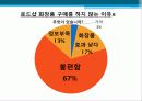시장세분화,마케팅,브랜드,브랜드마케팅,기업,서비스마케팅,글로벌,경영,시장,사례,swot,stp,4p 15페이지