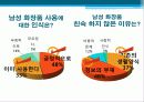 시장세분화,마케팅,브랜드,브랜드마케팅,기업,서비스마케팅,글로벌,경영,시장,사례,swot,stp,4p 16페이지