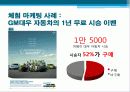시장세분화,마케팅,브랜드,브랜드마케팅,기업,서비스마케팅,글로벌,경영,시장,사례,swot,stp,4p 22페이지