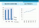 시장세분화,마케팅,브랜드,브랜드마케팅,기업,서비스마케팅,글로벌,경영,시장,사례,swot,stp,4p 25페이지