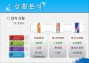 박카스,마케팅,브랜드,브랜드마케팅,기업,서비스마케팅,글로벌,경영,시장,사례,swot,stp,4p 6페이지