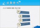 박카스,마케팅,브랜드,브랜드마케팅,기업,서비스마케팅,글로벌,경영,시장,사례,swot,stp,4p 10페이지