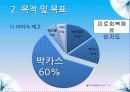 박카스,마케팅,브랜드,브랜드마케팅,기업,서비스마케팅,글로벌,경영,시장,사례,swot,stp,4p 15페이지