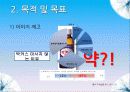 박카스,마케팅,브랜드,브랜드마케팅,기업,서비스마케팅,글로벌,경영,시장,사례,swot,stp,4p 17페이지