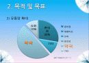박카스,마케팅,브랜드,브랜드마케팅,기업,서비스마케팅,글로벌,경영,시장,사례,swot,stp,4p 22페이지