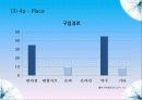 박카스,마케팅,브랜드,브랜드마케팅,기업,서비스마케팅,글로벌,경영,시장,사례,swot,stp,4p 37페이지