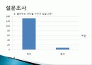 SM,마케팅,브랜드,브랜드마케팅,기업,서비스마케팅,글로벌,경영,시장,사례,swot,stp,4p 32페이지