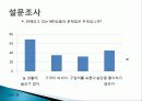 SM,마케팅,브랜드,브랜드마케팅,기업,서비스마케팅,글로벌,경영,시장,사례,swot,stp,4p 34페이지