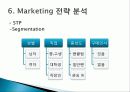 SM,마케팅,브랜드,브랜드마케팅,기업,서비스마케팅,글로벌,경영,시장,사례,swot,stp,4p 39페이지