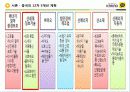 카카오톡,스마트폰,카카오톡마테팅,마케팅,브랜드,브랜드마케팅,기업,서비스마케팅,글로벌,경영,시장,사례,swot,stp,4p 5페이지
