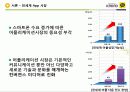 카카오톡,스마트폰,카카오톡마테팅,마케팅,브랜드,브랜드마케팅,기업,서비스마케팅,글로벌,경영,시장,사례,swot,stp,4p 7페이지
