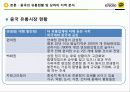 카카오톡,스마트폰,카카오톡마테팅,마케팅,브랜드,브랜드마케팅,기업,서비스마케팅,글로벌,경영,시장,사례,swot,stp,4p 12페이지