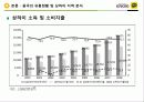 카카오톡,스마트폰,카카오톡마테팅,마케팅,브랜드,브랜드마케팅,기업,서비스마케팅,글로벌,경영,시장,사례,swot,stp,4p 16페이지