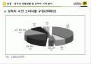 카카오톡,스마트폰,카카오톡마테팅,마케팅,브랜드,브랜드마케팅,기업,서비스마케팅,글로벌,경영,시장,사례,swot,stp,4p 17페이지