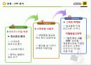 카카오톡,스마트폰,카카오톡마테팅,마케팅,브랜드,브랜드마케팅,기업,서비스마케팅,글로벌,경영,시장,사례,swot,stp,4p 20페이지