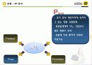 카카오톡,스마트폰,카카오톡마테팅,마케팅,브랜드,브랜드마케팅,기업,서비스마케팅,글로벌,경영,시장,사례,swot,stp,4p 22페이지
