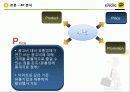 카카오톡,스마트폰,카카오톡마테팅,마케팅,브랜드,브랜드마케팅,기업,서비스마케팅,글로벌,경영,시장,사례,swot,stp,4p 23페이지